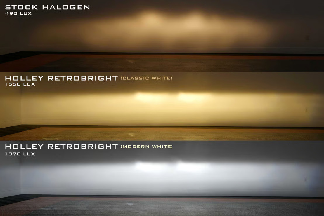 Holley RetroBright LED Headlight – Modern White (5700K)