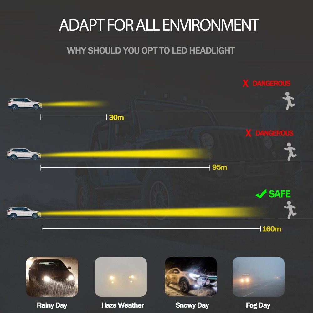 2x RIDROID 9005 HB3 LED Bulbs Headlight High Beam Kit Super Bright Yellow 3000K