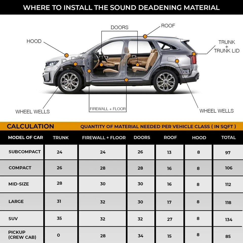 KILMAT 80 mil 36 sqft Car Sound Deadening Mat Butyl Automotive Sound Deadener Au