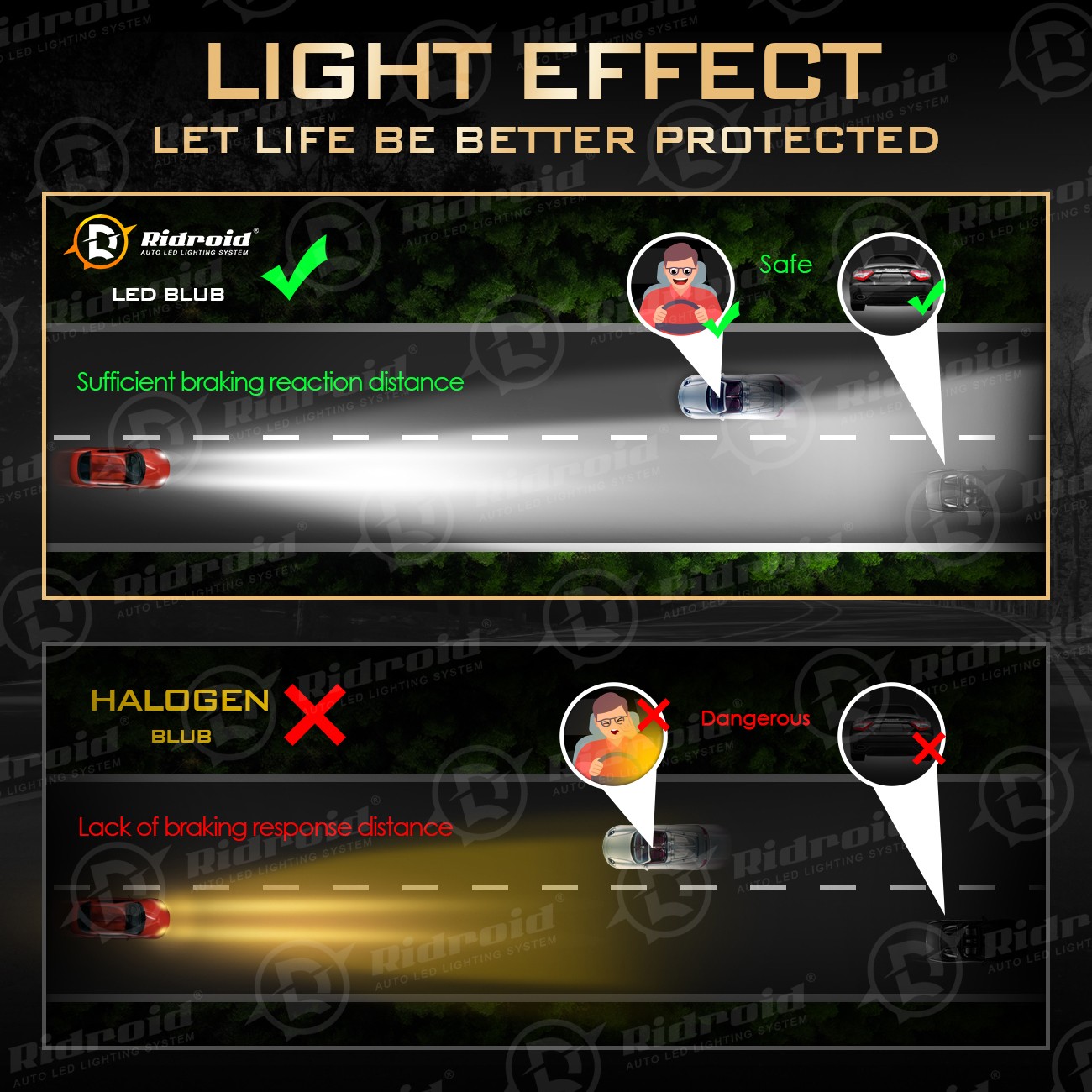 CANBUS 9005 LED Headlight Super Bright Bulbs Kit White 24000LM High/Low Beam HB3