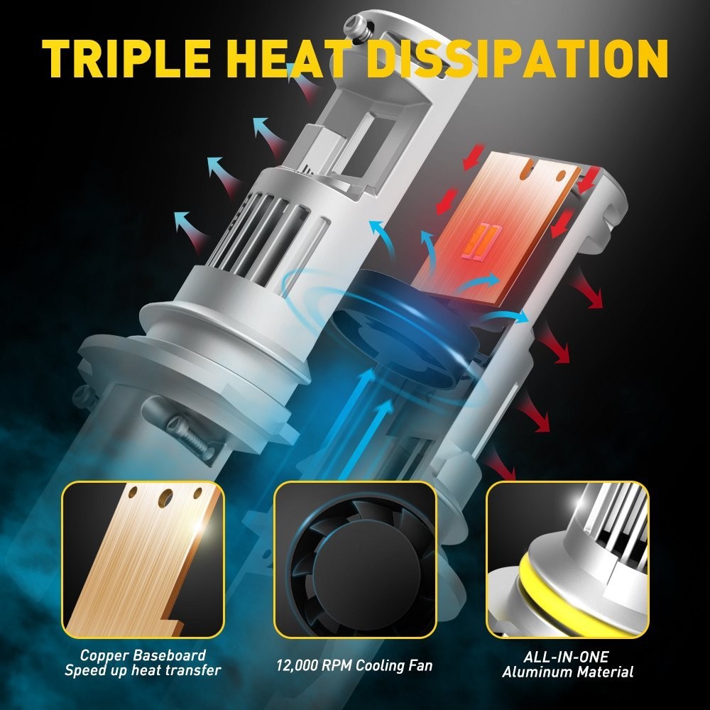 CANBUS 9004 LED Headlight Super Bright Bulbs Kit White 20000LM High/Low Beam HB1