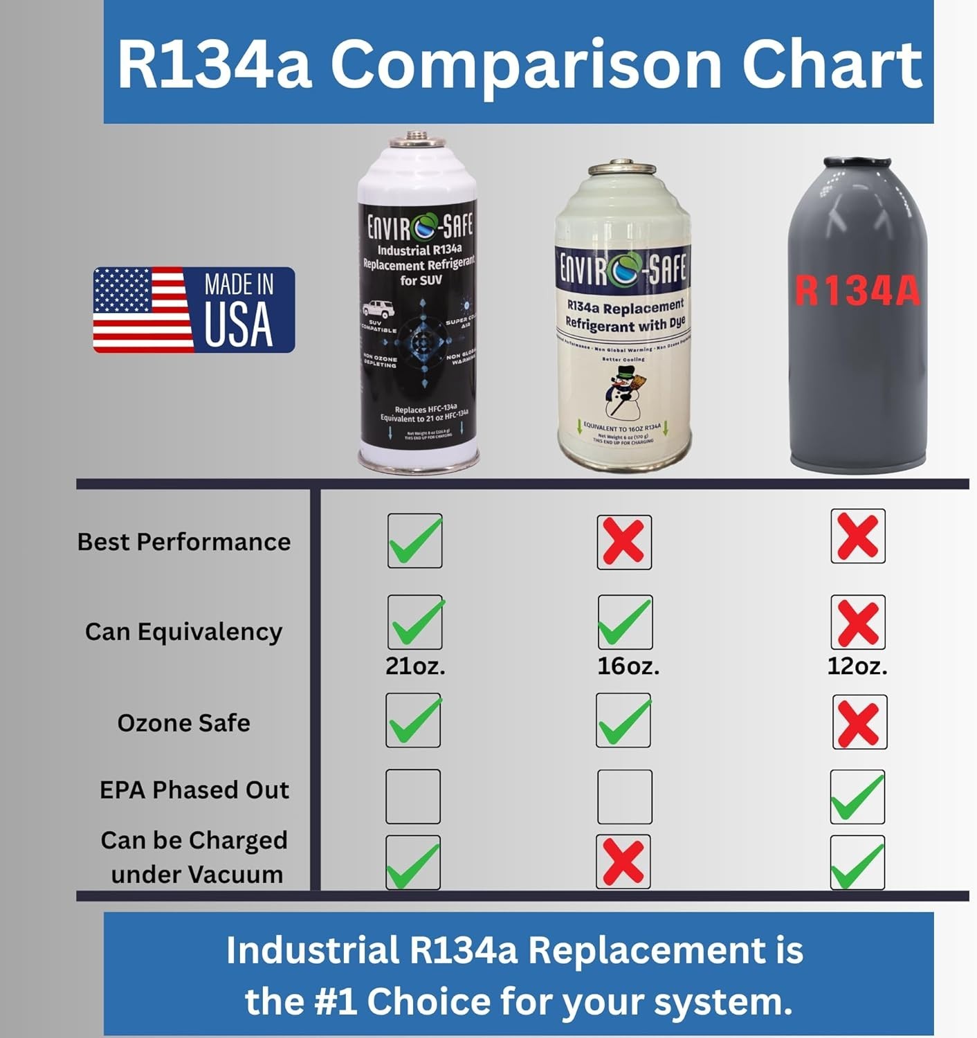 ENVIRO-SAFE R134a Replacement for SUV, 8oz. (12 Pack) Can of Refrigerant