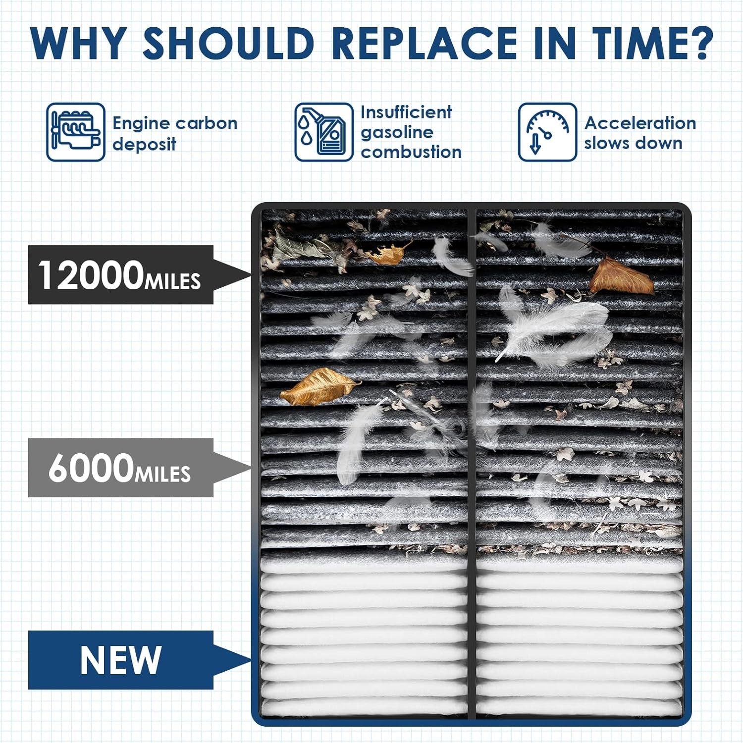 CA10171 Replacement Engine Air Filter, Efficient Filtration Offers 99% Air Pu…