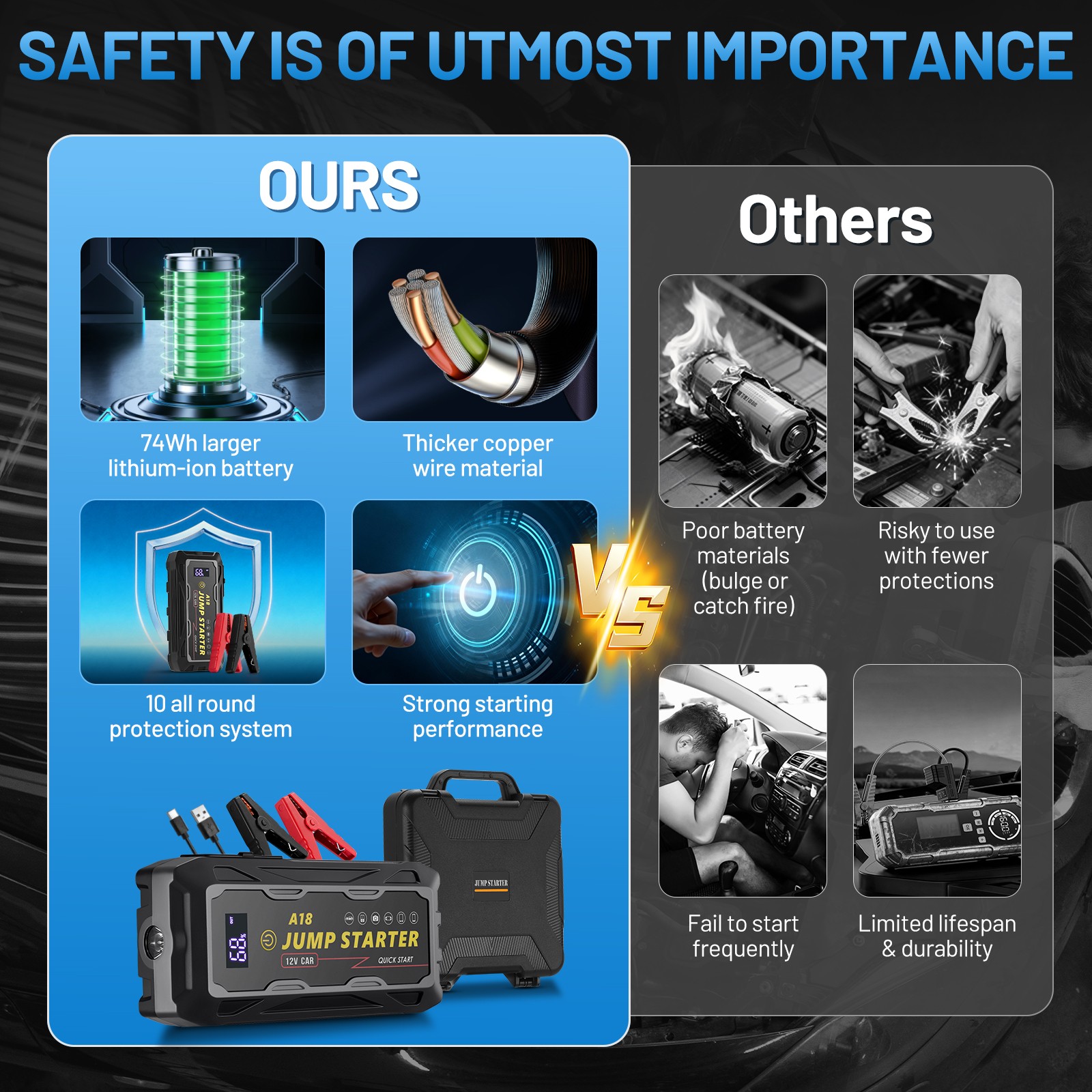 2000A Peak Current Car Battery Starter with Multi-Device Charging Capability