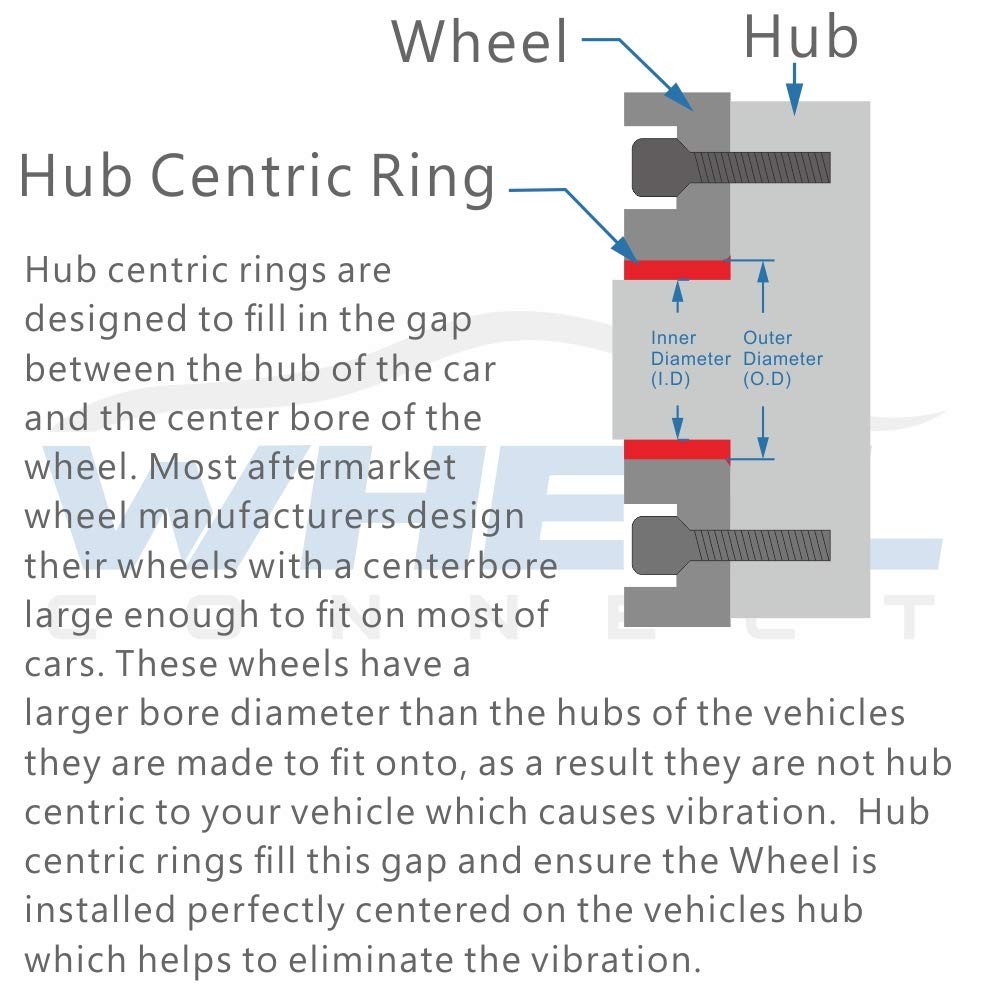 4 PCS Hub Centric Rings 87.1 – 78.1 Aluminium Alloy Hubrings OD 87.1mm ID 78.1mm