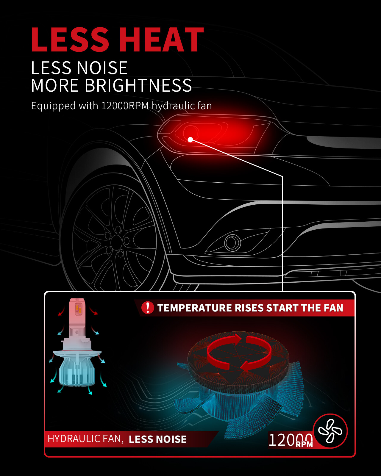 Lasfit H13 9008 LED Headlight Bulb High Low Beam 6000K 50W 5000LM Bright White