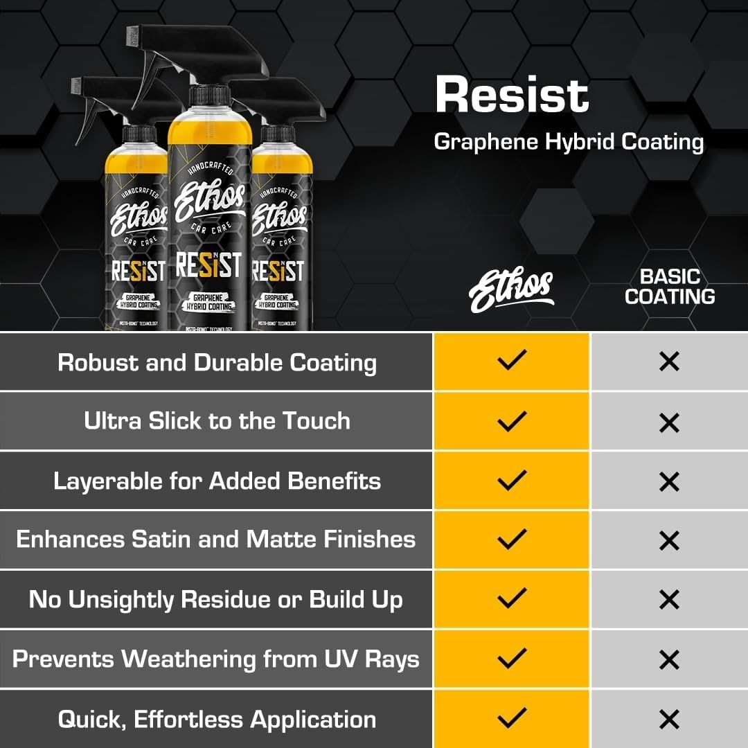 Ethos Resist – UV Ceramic Coating for Cars – Reduces Water Spotting – Enhances