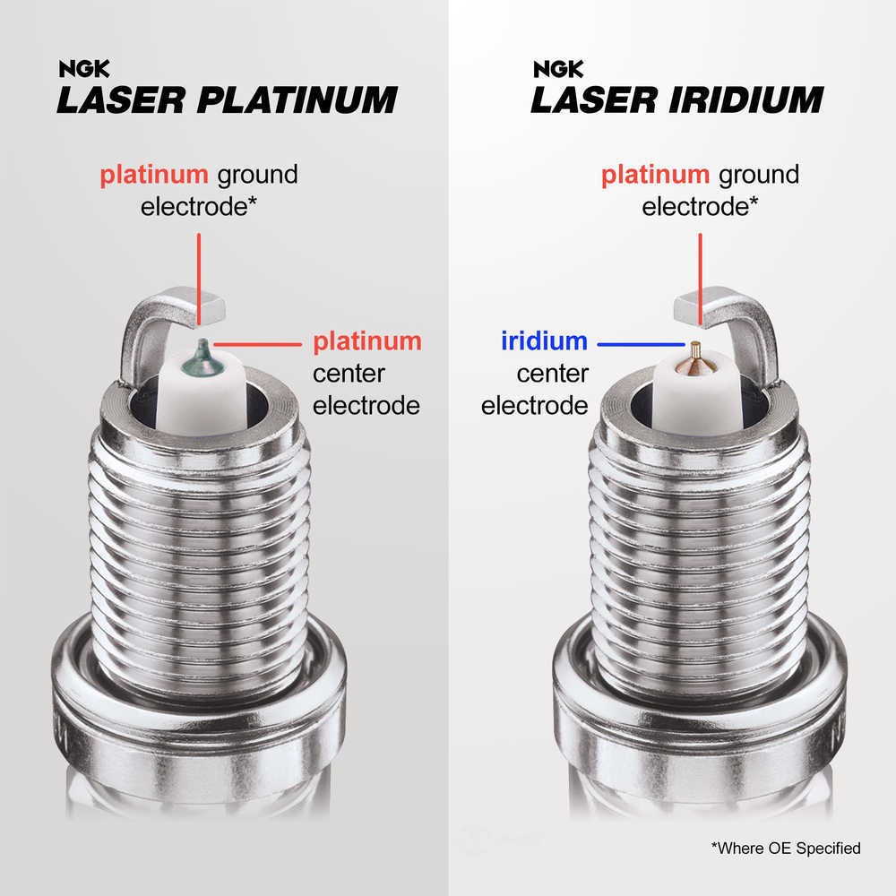 Spark Plug-Laser Iridium NGK 5787
