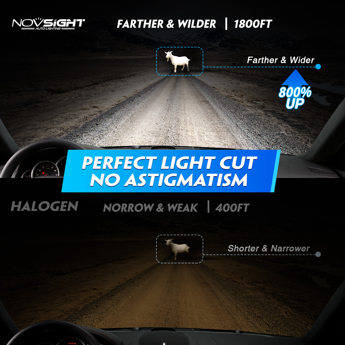 NOVSIGHT 200W 40000LM LED Headlight Bulbs Kit High Low Beam 6500k Super Bright