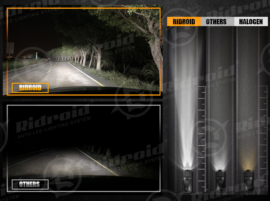 Ridroid H11 LED Headlight Conversion Kit Low Beam Bulbs Super Bright 16000LM H9