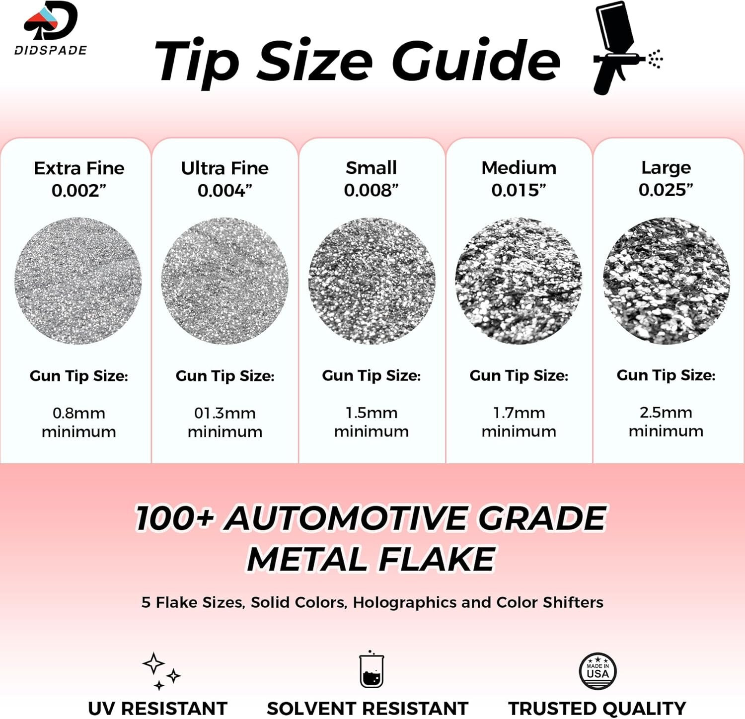 6oz Penny Chopper 0.025 Copper Metal Flake – Solvent Resistant Glitter