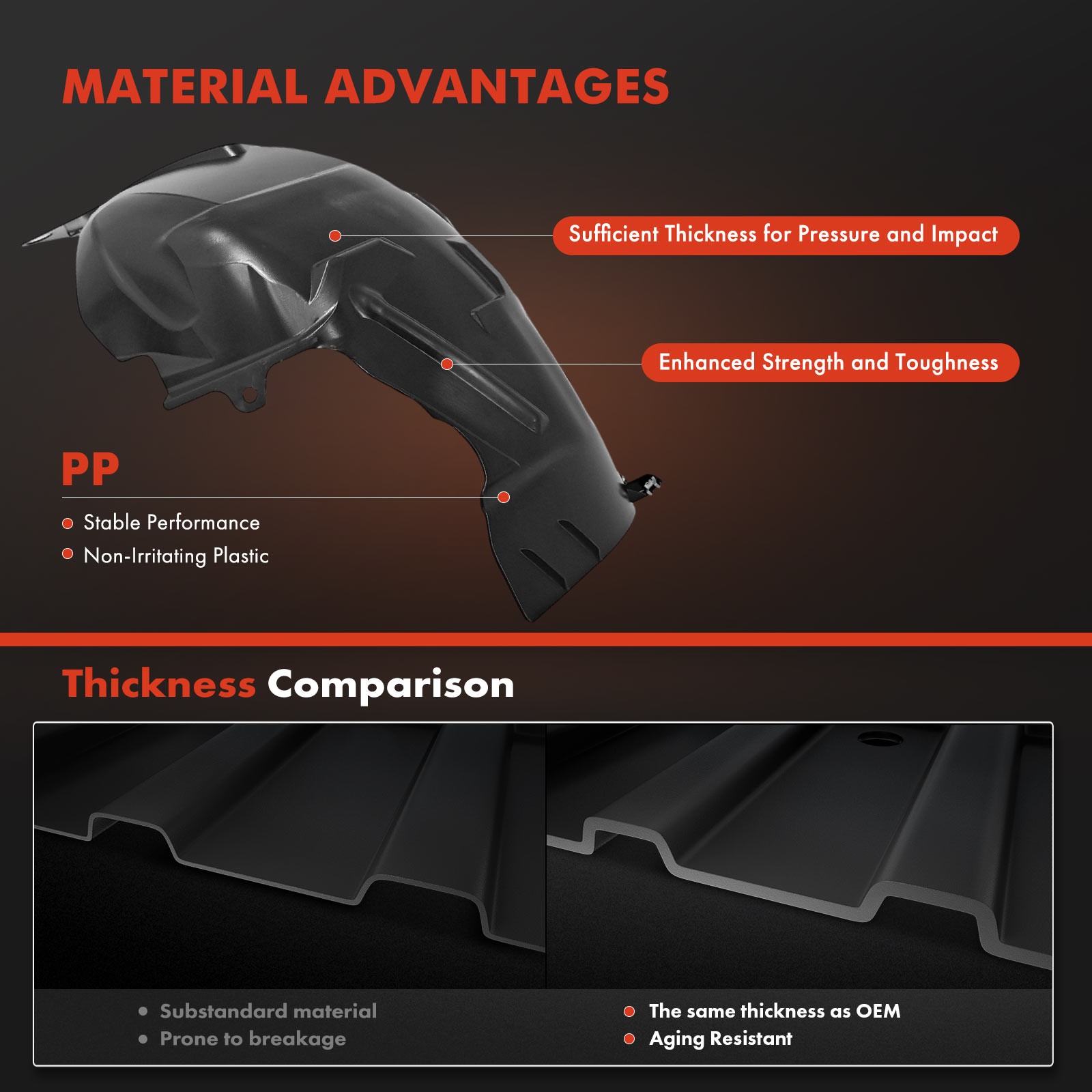 2pcs Front Side Inner Fender Liners for Ford Mustang 2010 2011 2012 2013 2014