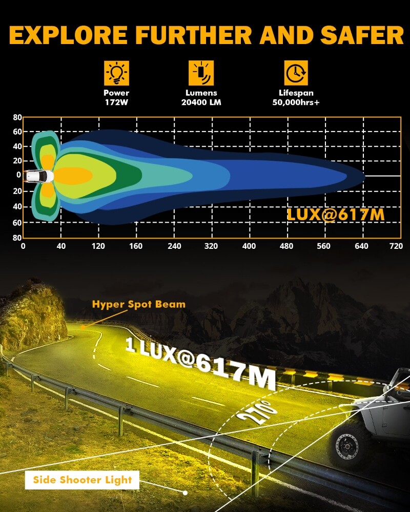 4Pcs AUXBEAM 5 Inch 172W LED Side Shooter Amber/White Pod Lights w/ Amber DRL