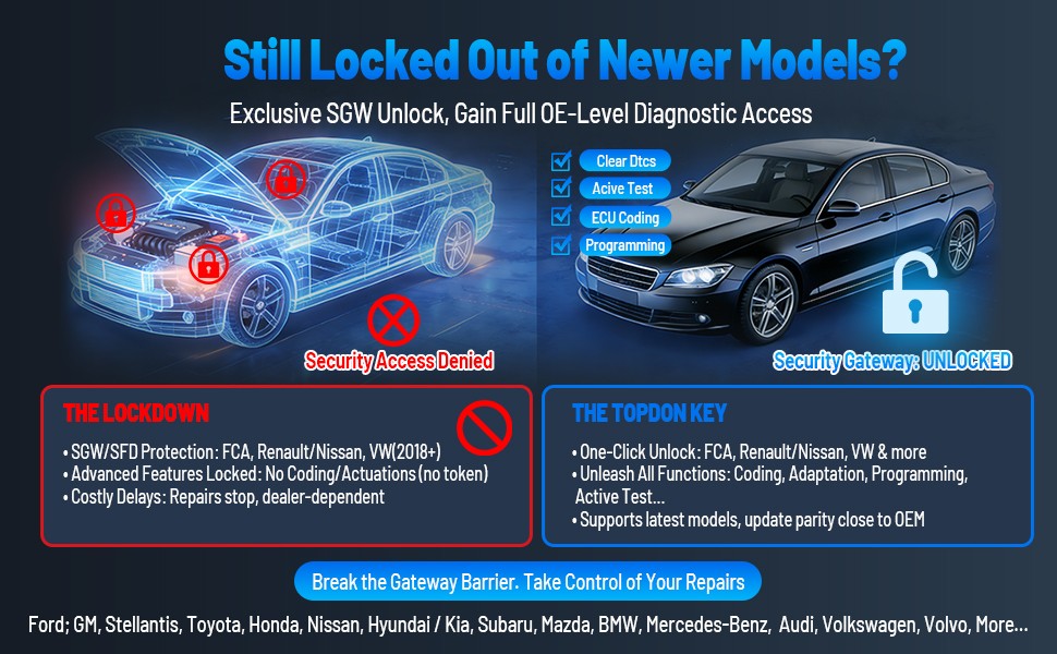 2026 TOPDON VeriDiag X800BT 34+Reset Bluetooth Bidirectional Vehicle Code Reader