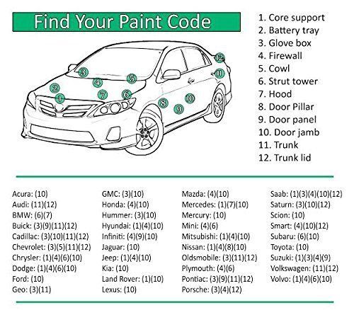 Touch Up Paint for BMW 3 series with paint code 300, Alpine White.