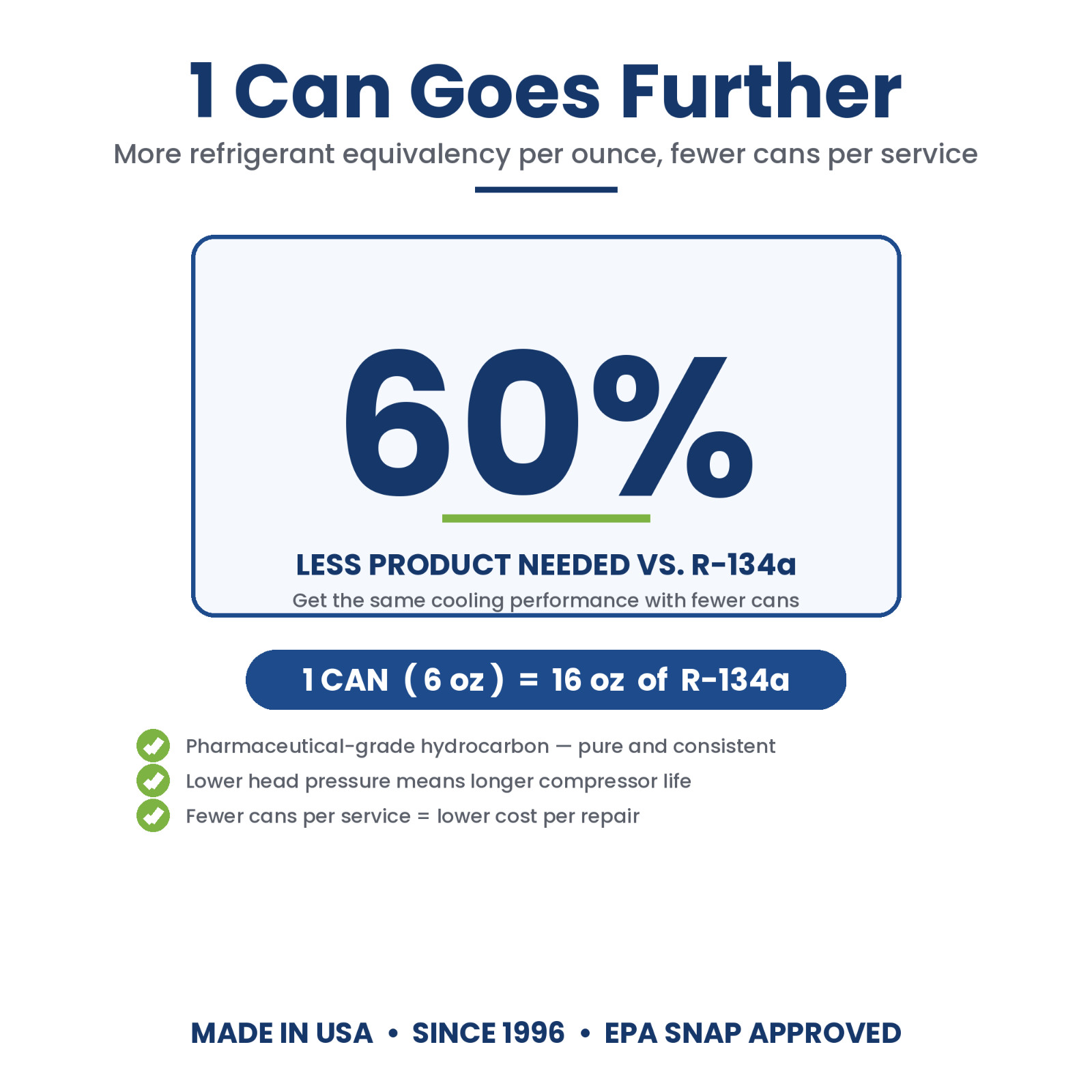 R134a Replacement Refrigerant with dye, 2 CANS, Economy Hose.