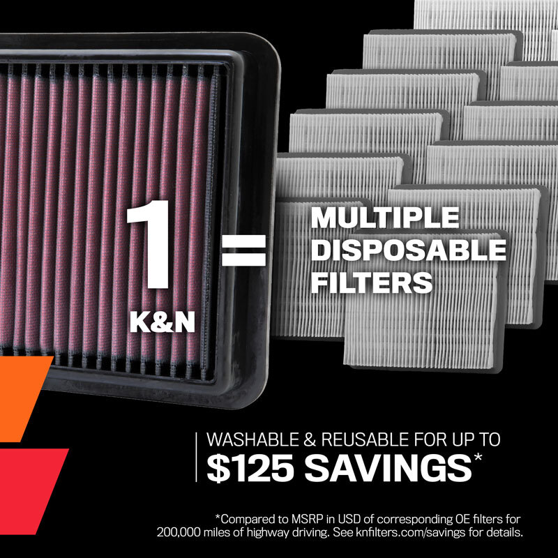 K&N 33-2985 Replacement Air Filter for 2011-2017 Mercedes V6 3.5L