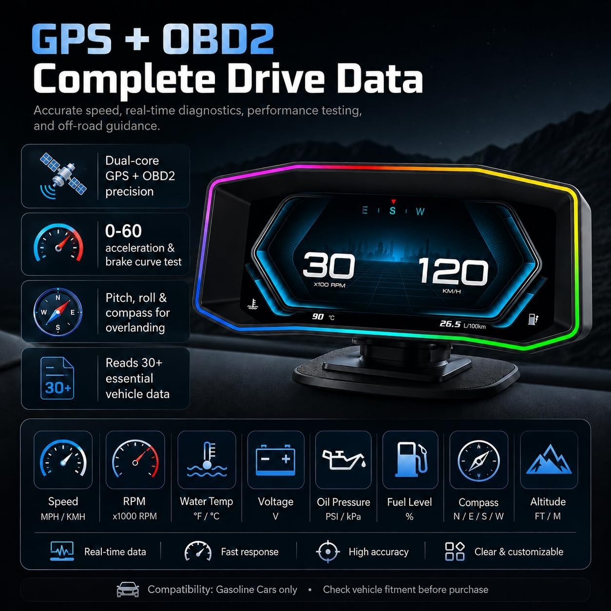 6.2″ HD OBD2 Gauge Display GPS Speedometer Multi-Function Meter, Error Code Read