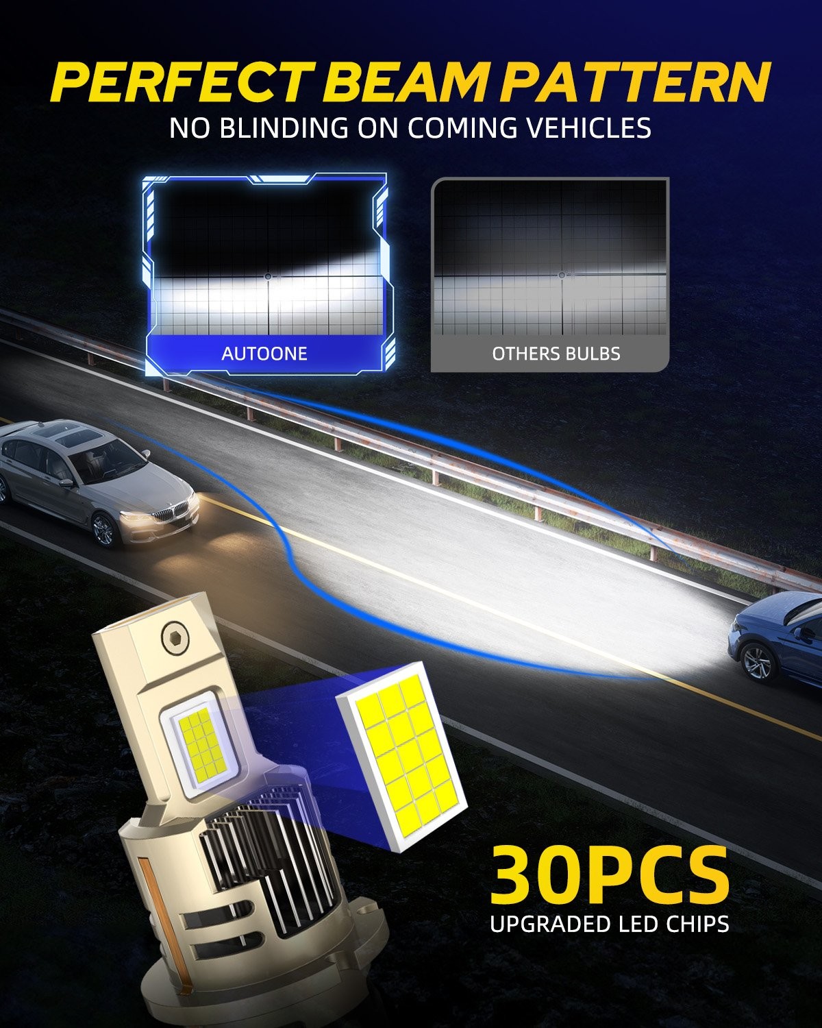D2S D2R LED Headlight Bulb Replace Super White 6000K 24000LM Conversion Kit