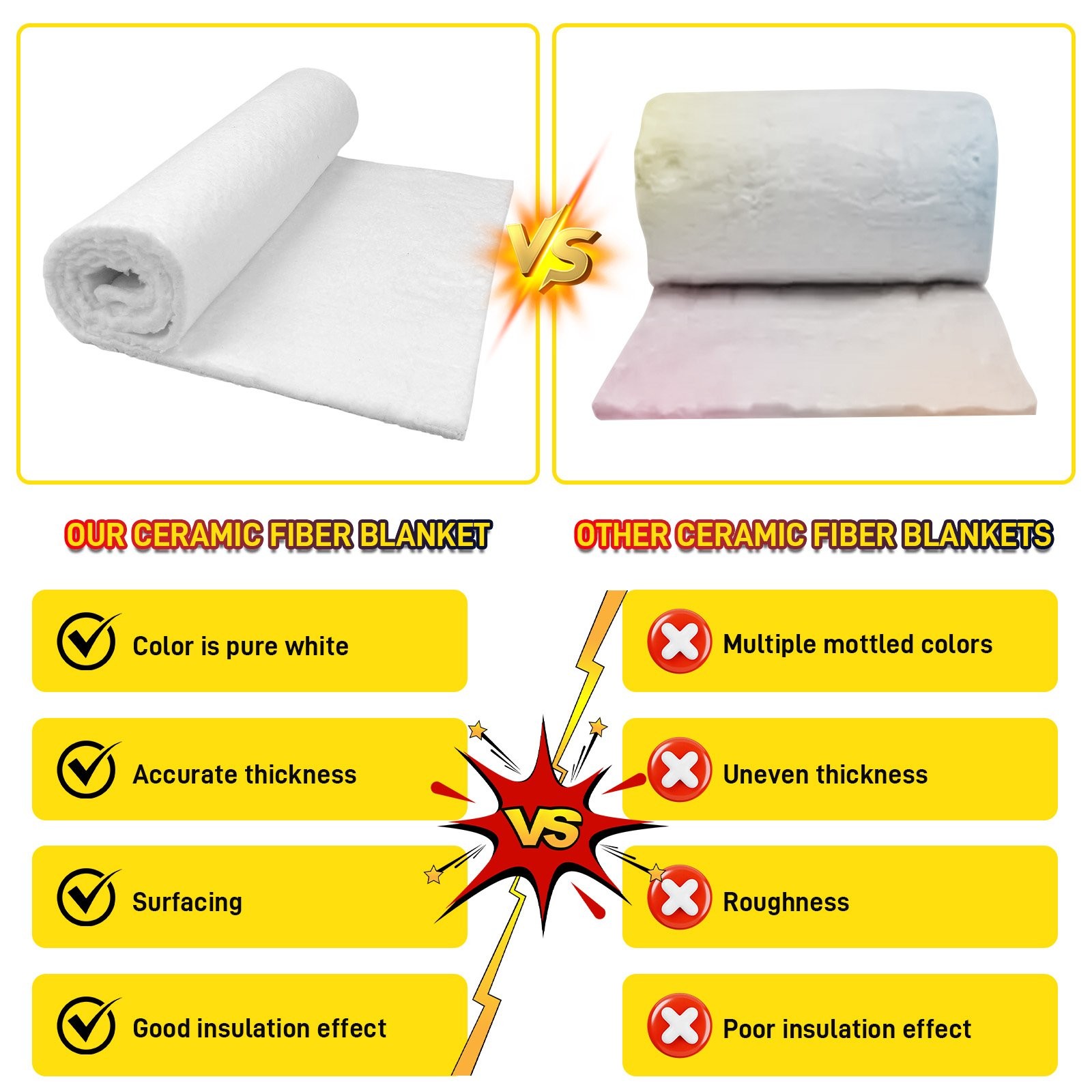 Ceramic Fiber Insulation Blanket Fireproof & Heat Resistant Up to 2700°F 47″×24″