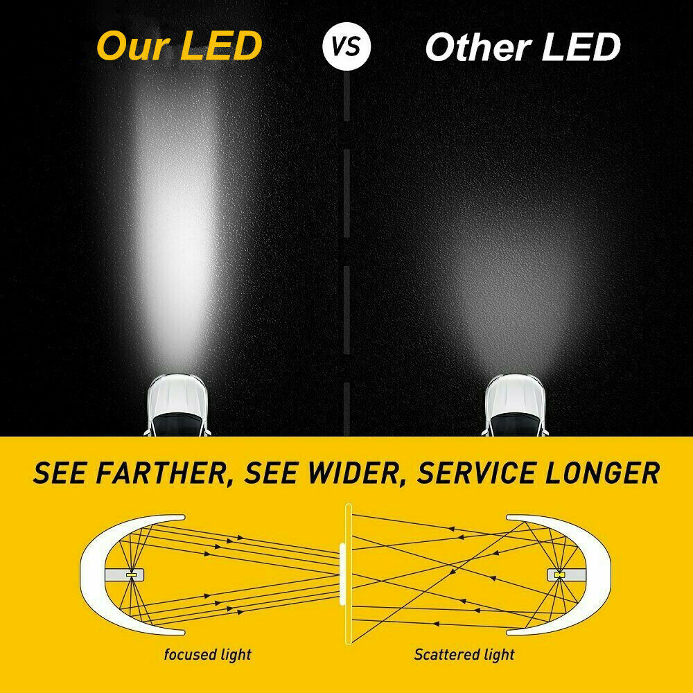 200W 20000LM CSP LED Headlight Kit High Beam 9005 HB3 6000K Bulbs