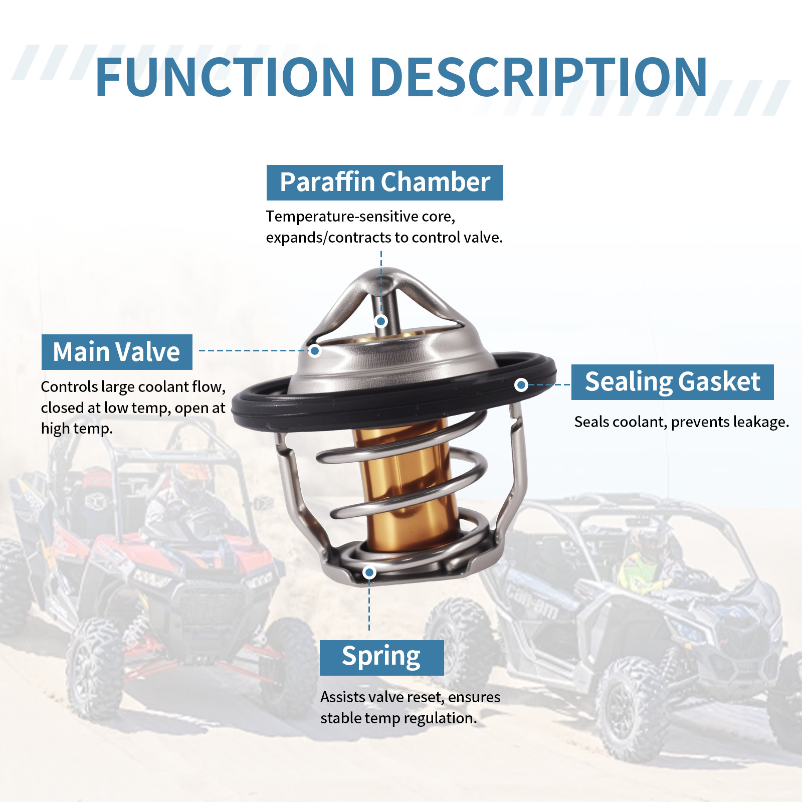 Thermostat Temperature Sensor Switch Kit for Polaris RZR 570 800 900 / RZR 4 800