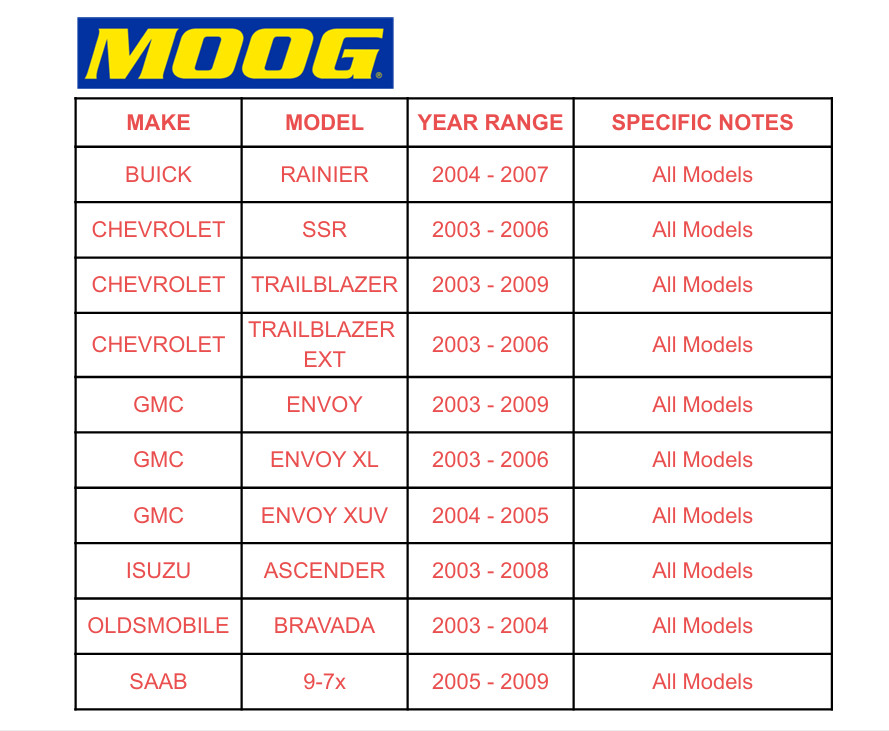 MOOG 2X Front Outer Tie Rod End Links for Buick Rainier Envoy Trailblazer ES3676