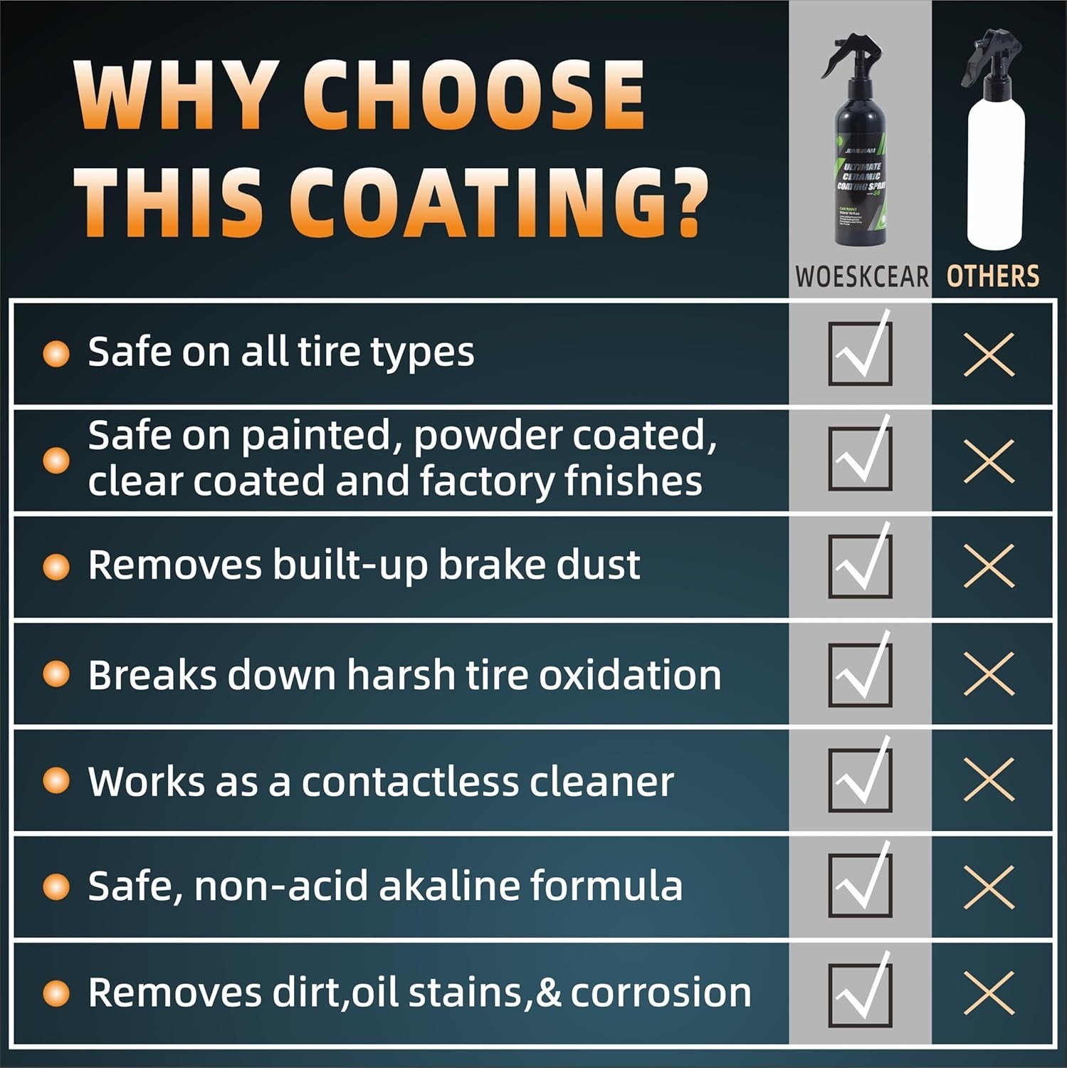 Create Power Paint Surface Coating，Ultimate Ceramic Car Coating Spray；10H Har…