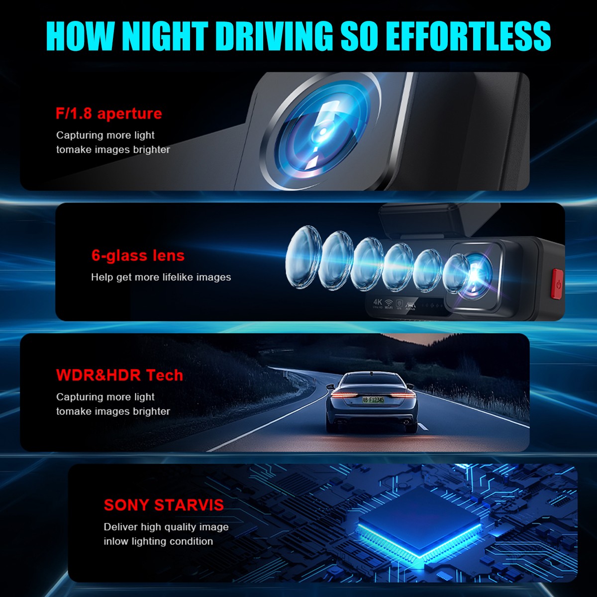 Dash Camera 4K Front Rear Dash Cam Night Vision Built-In WiFi & GPS App control*