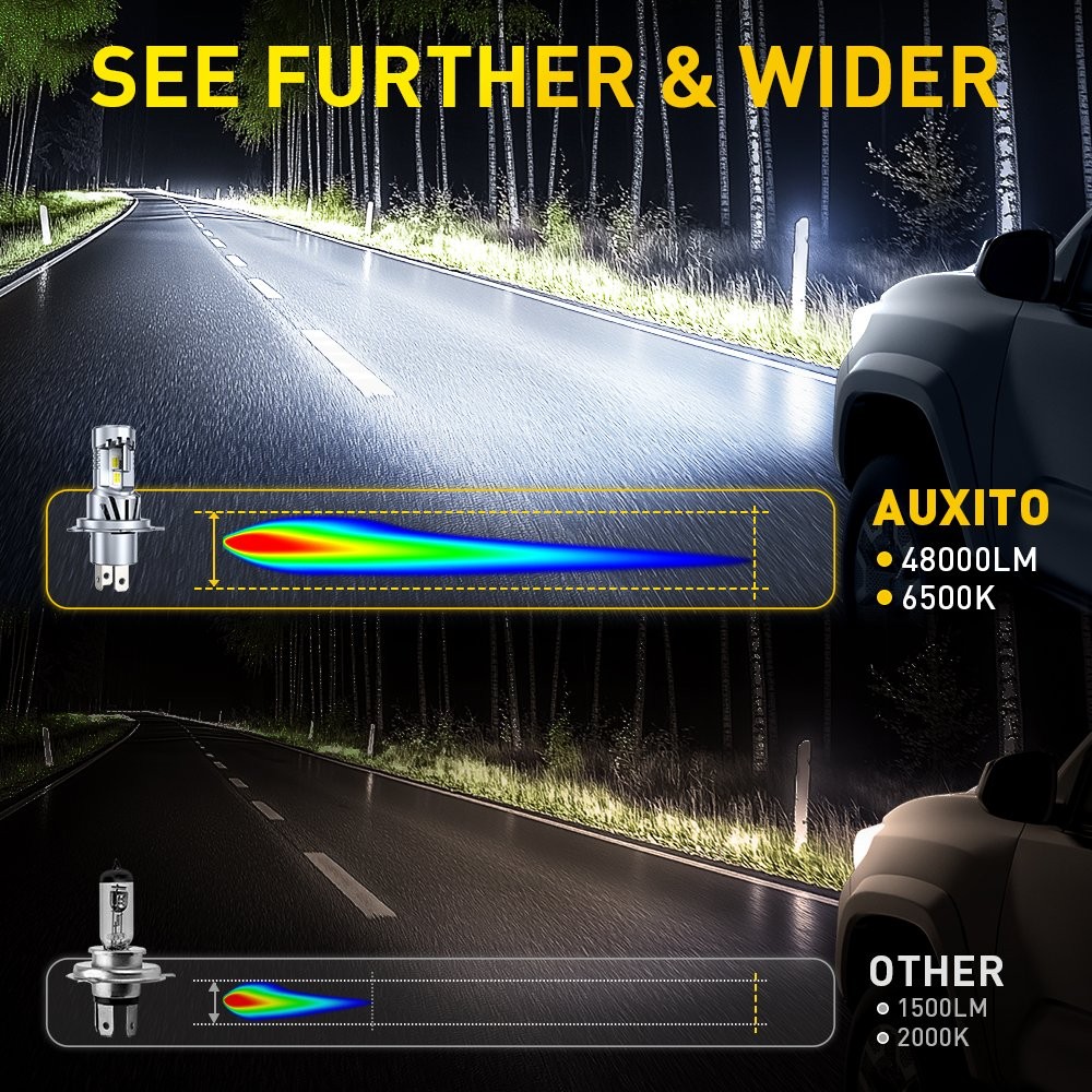 AUXITO H4 LED Headlight Bulb Conversion Kit High Low Beam White Super Bright