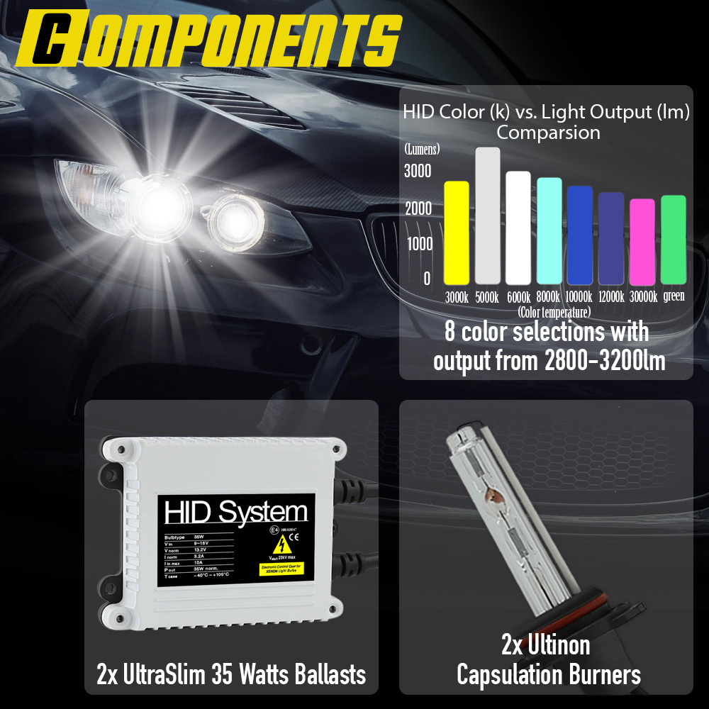 12000K Purple 9007 12V 35W High Low Beam Slim Xenon HID Conversion Kit 1 Set