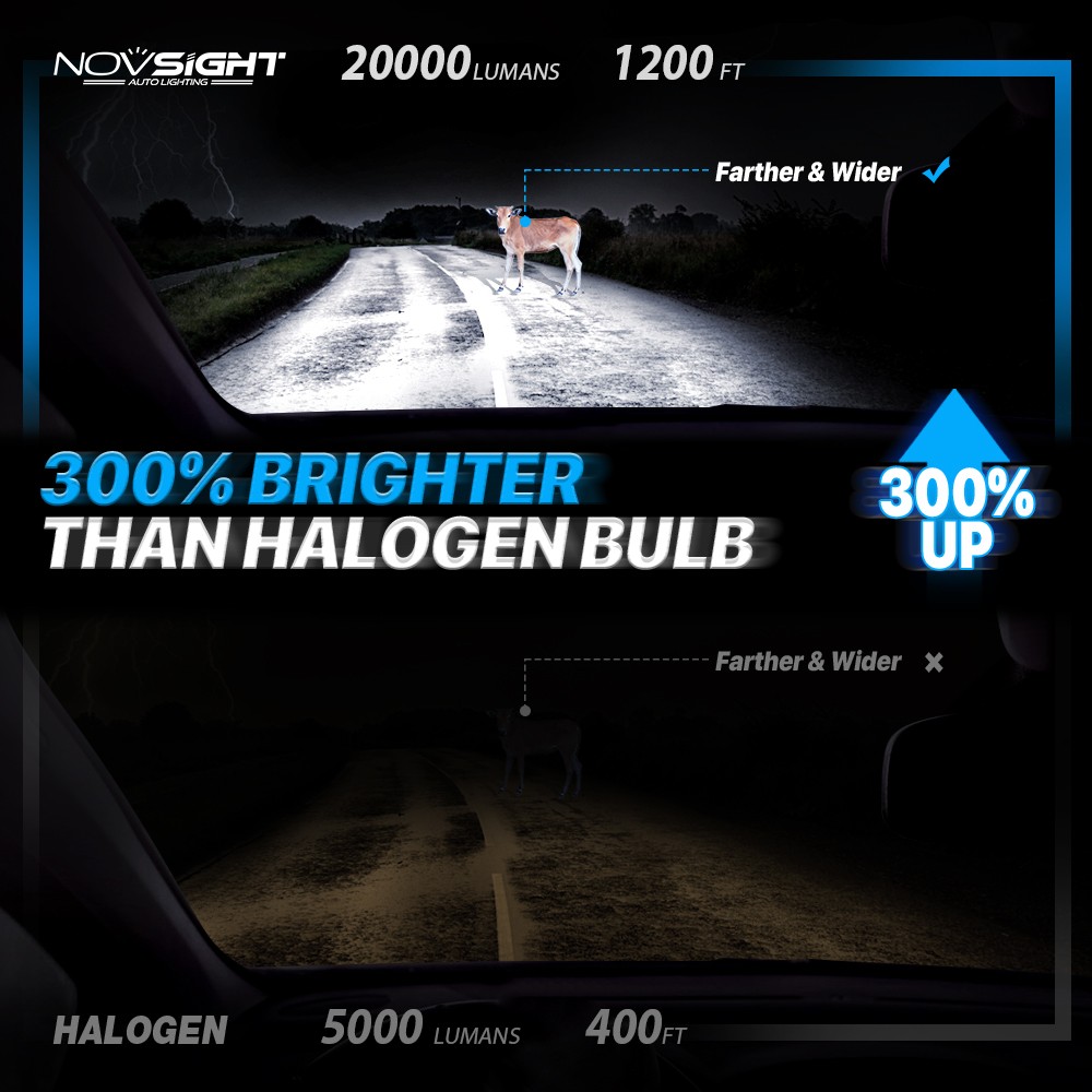 NOVSIGHT 9003 H4 LED Headlight Bulbs 60W 13000LM Hi/Lo Beam Super Bright White