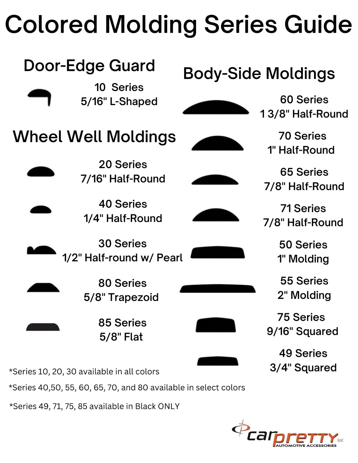 PACIFIC BLUE 1/2″ x 150′ Colored Beaded Wheel Well Molding