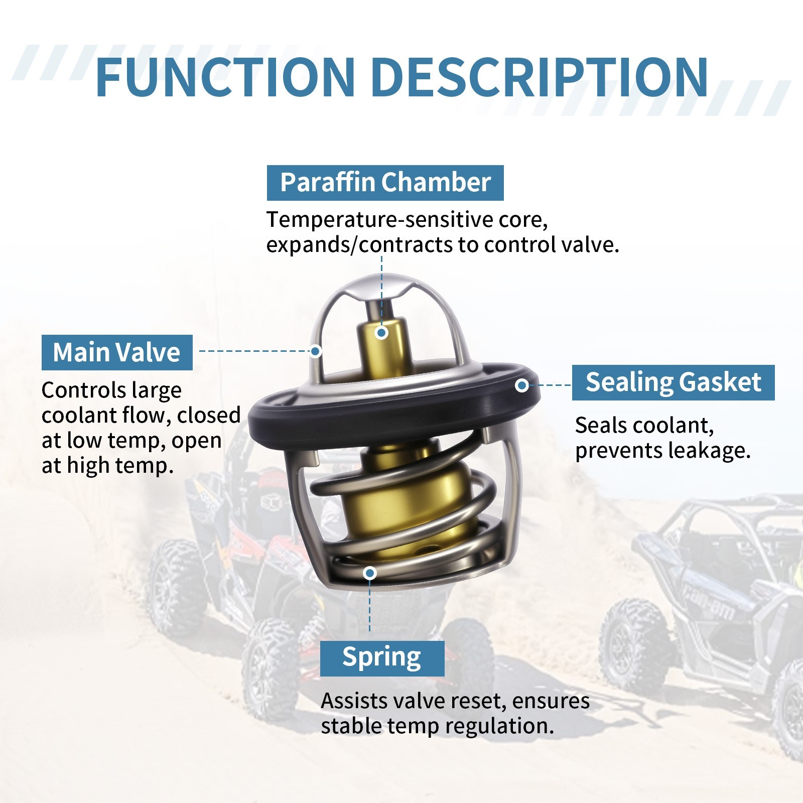Thermostat Water Pump Switch Sensor for Polaris Ranger 500 Sportsman 400 500