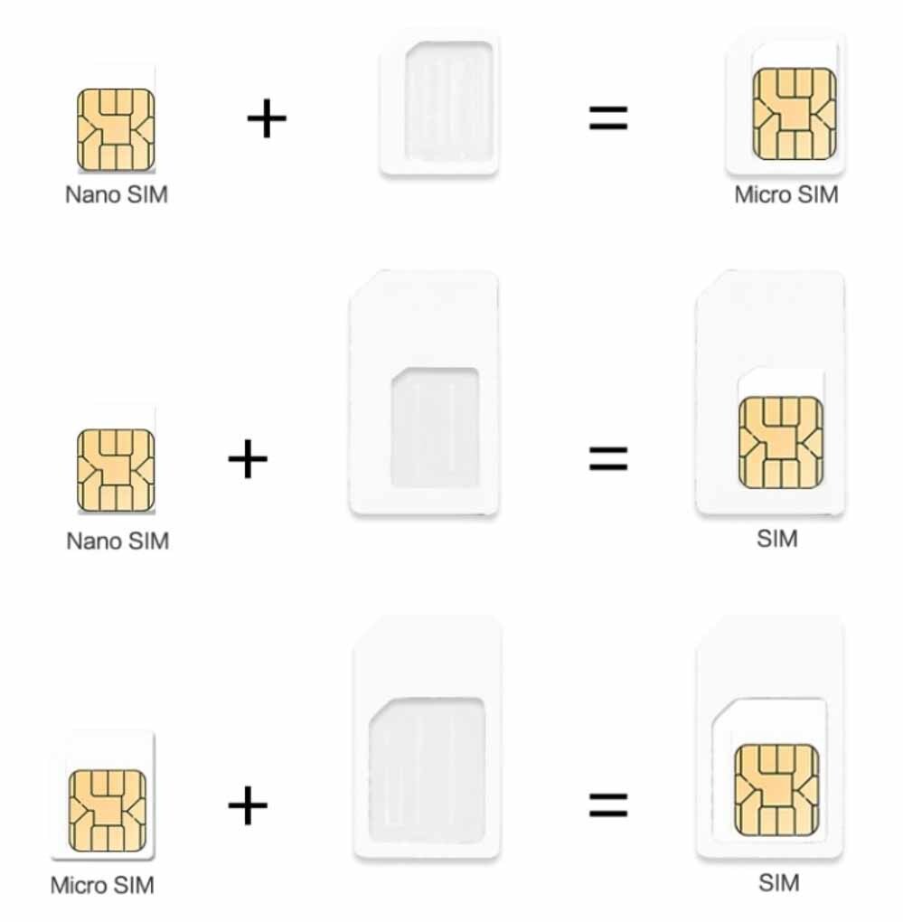 Adapter converter SET iPhone,Samsung BLACK Nano SIM Card to MICRO Standard SIM