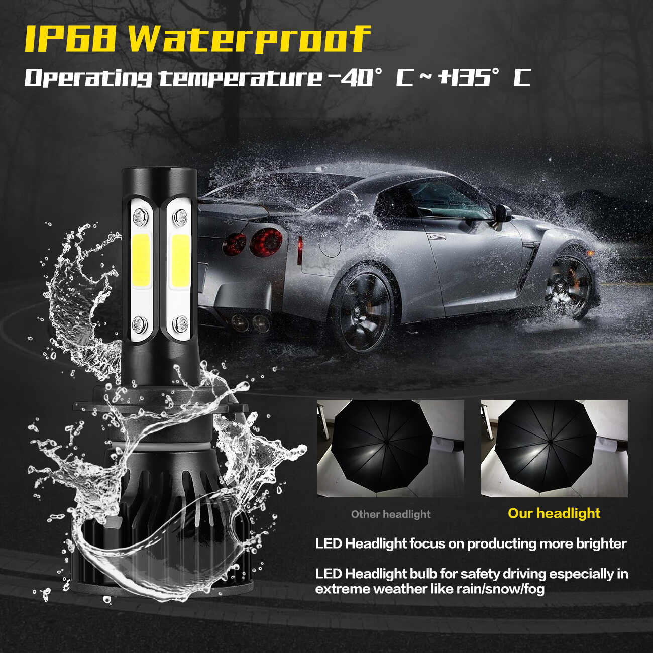 RIDROID H7 LED Headlight Bulb High Beam Or Low Beam 6000K Bulbs Bright Lamp x2