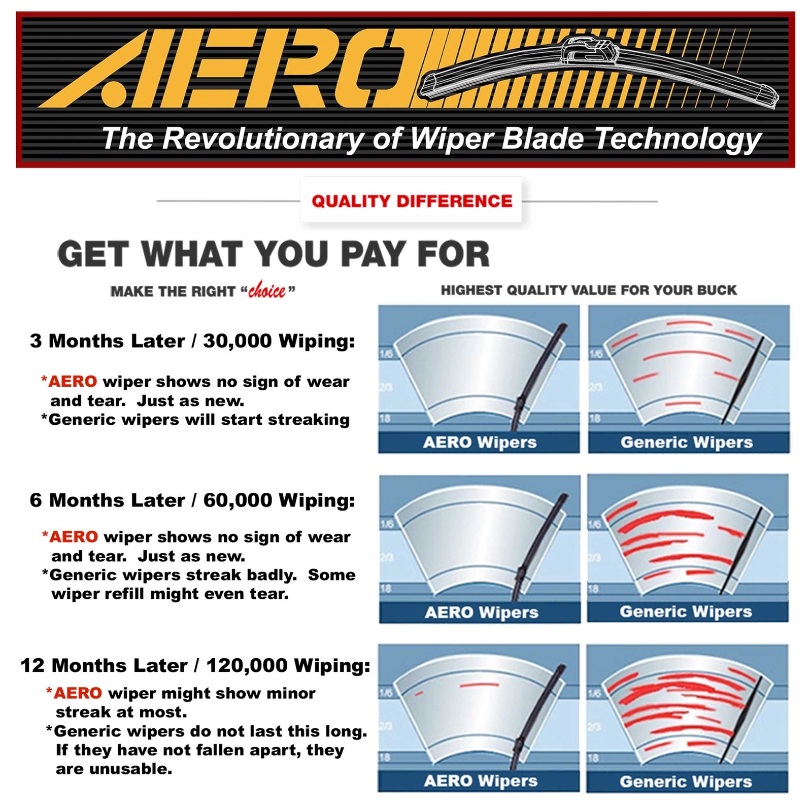 AERO 22″+20″ OEM Quality Beam Windshield Wiper Blades + Extra Refills (Set of 2)