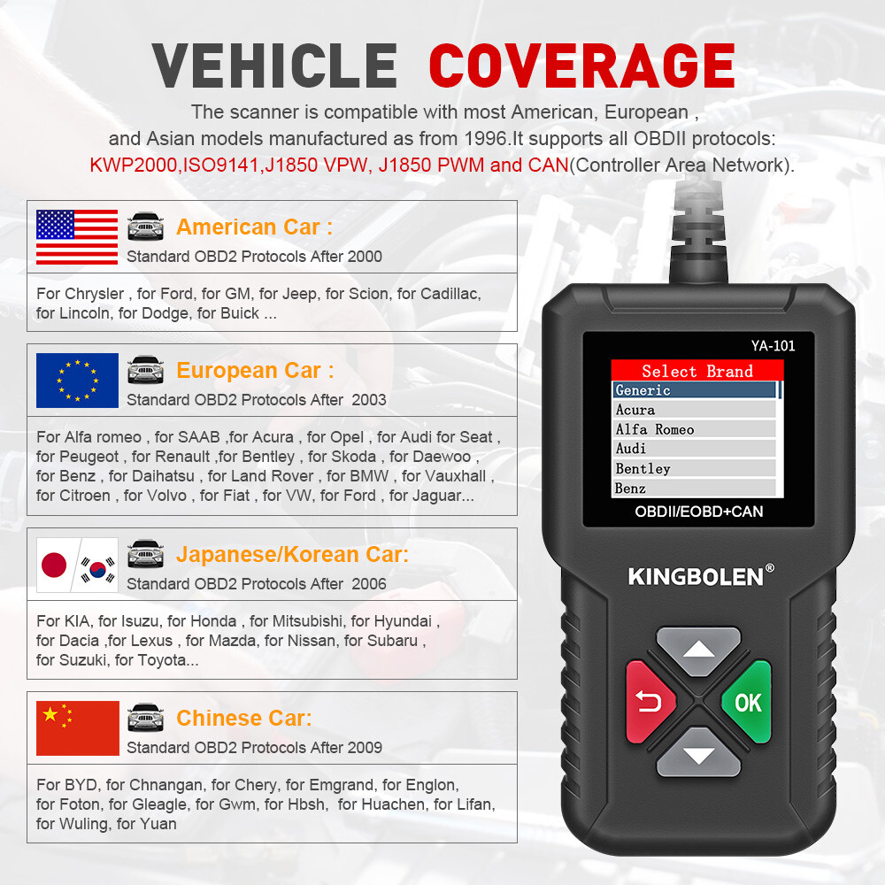 Automotive OBD Code Reader OBD2 Scanner Car Check Engine Fault Diagnostic Tool