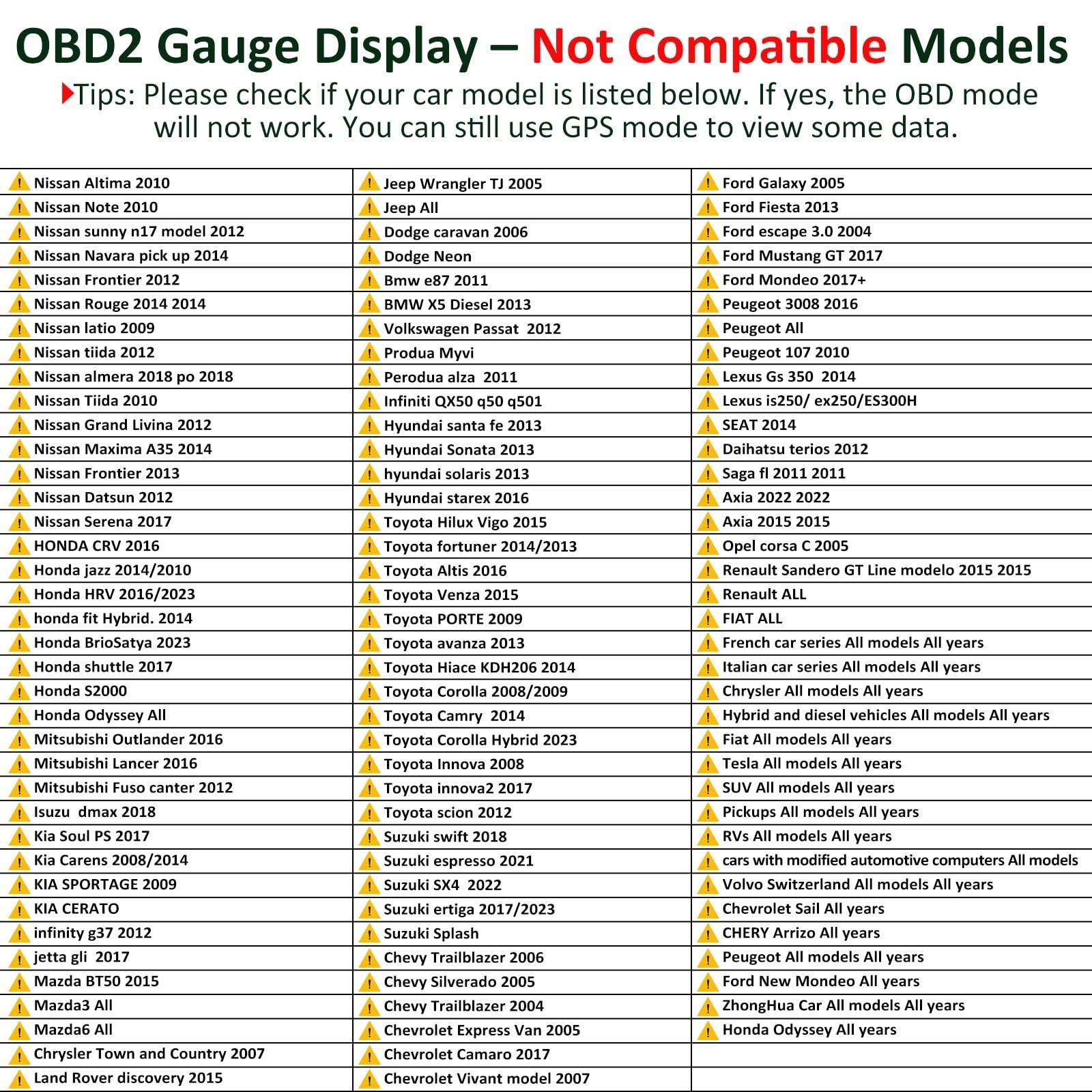 6.2″ HD OBD2 Gauge Display GPS Speedometer Multi-Function Meter, Error Code Read