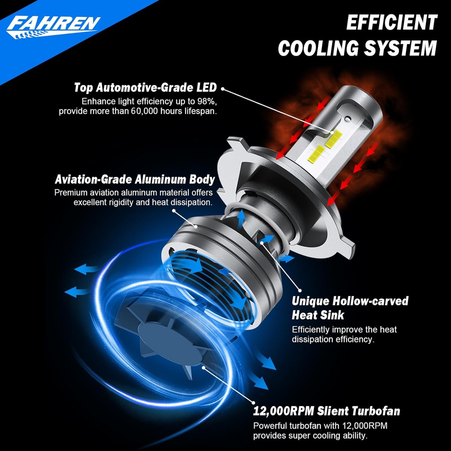 Fahren 2x H4/9003/HB2 LED Headlight 90000LM High/Low Light Bulbs Kit 6500K White