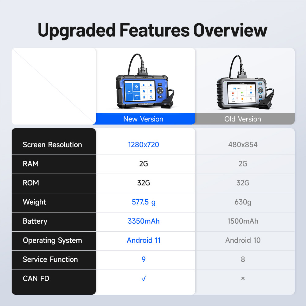 ArtiDiag600S: Multi-Function OBD2 Diagnostic Scanner