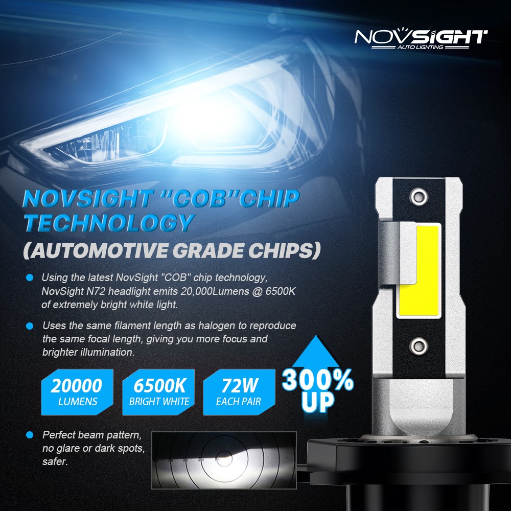 NOVSIGHT 9003 H4 LED Headlight Bulbs 60W 13000LM Hi/Lo Beam Super Bright White