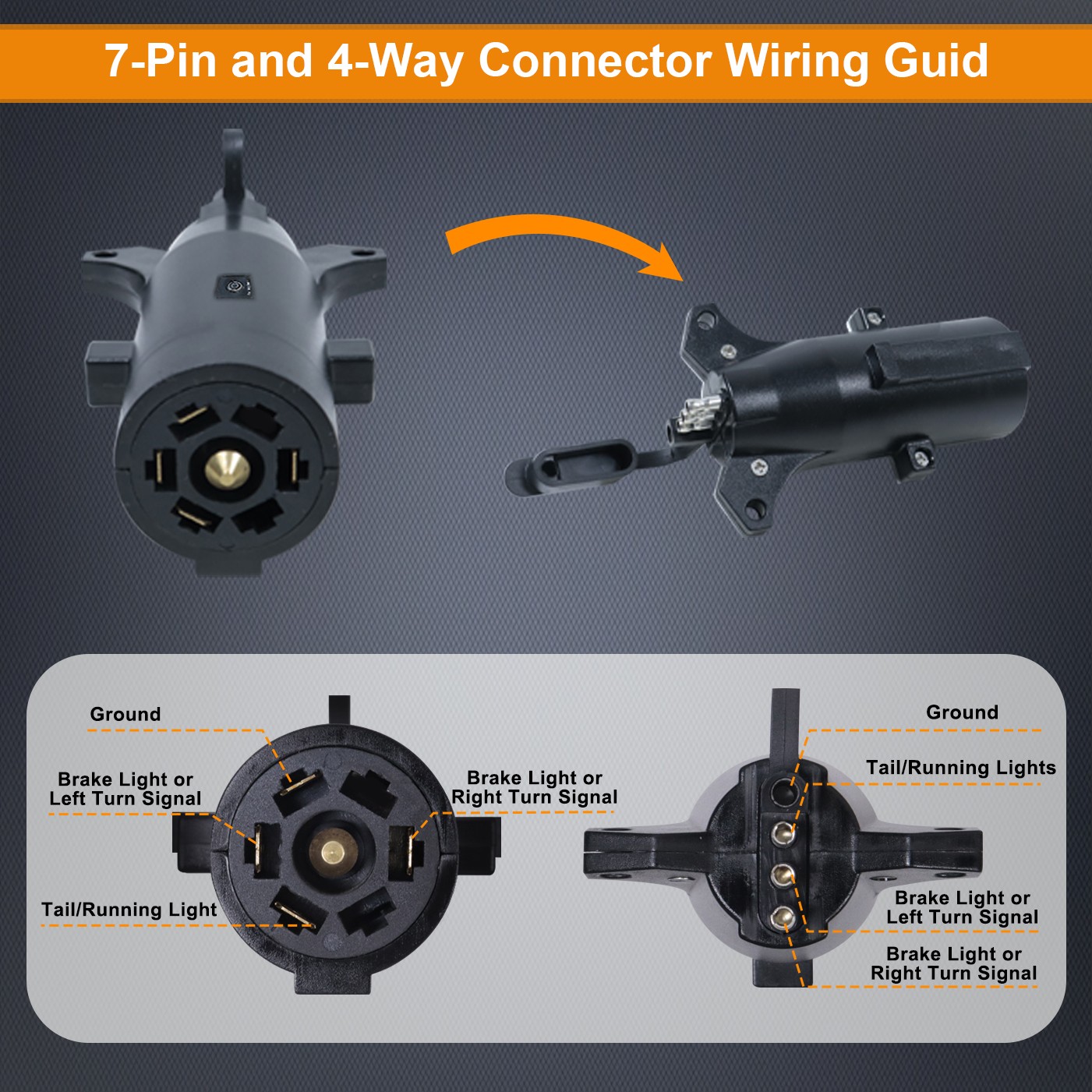 Wireless Magnetic Trailer Lights Kit for Trucks, Boats, RVs -IP67 Waterproof