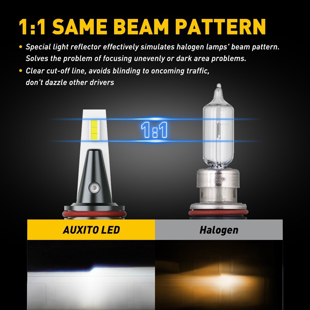 AUXITO Y13 9006?9005?Headlight?Combo?LED?6500K?Bulbs?32000LM?Hi/Lo?Beam?CANBUS