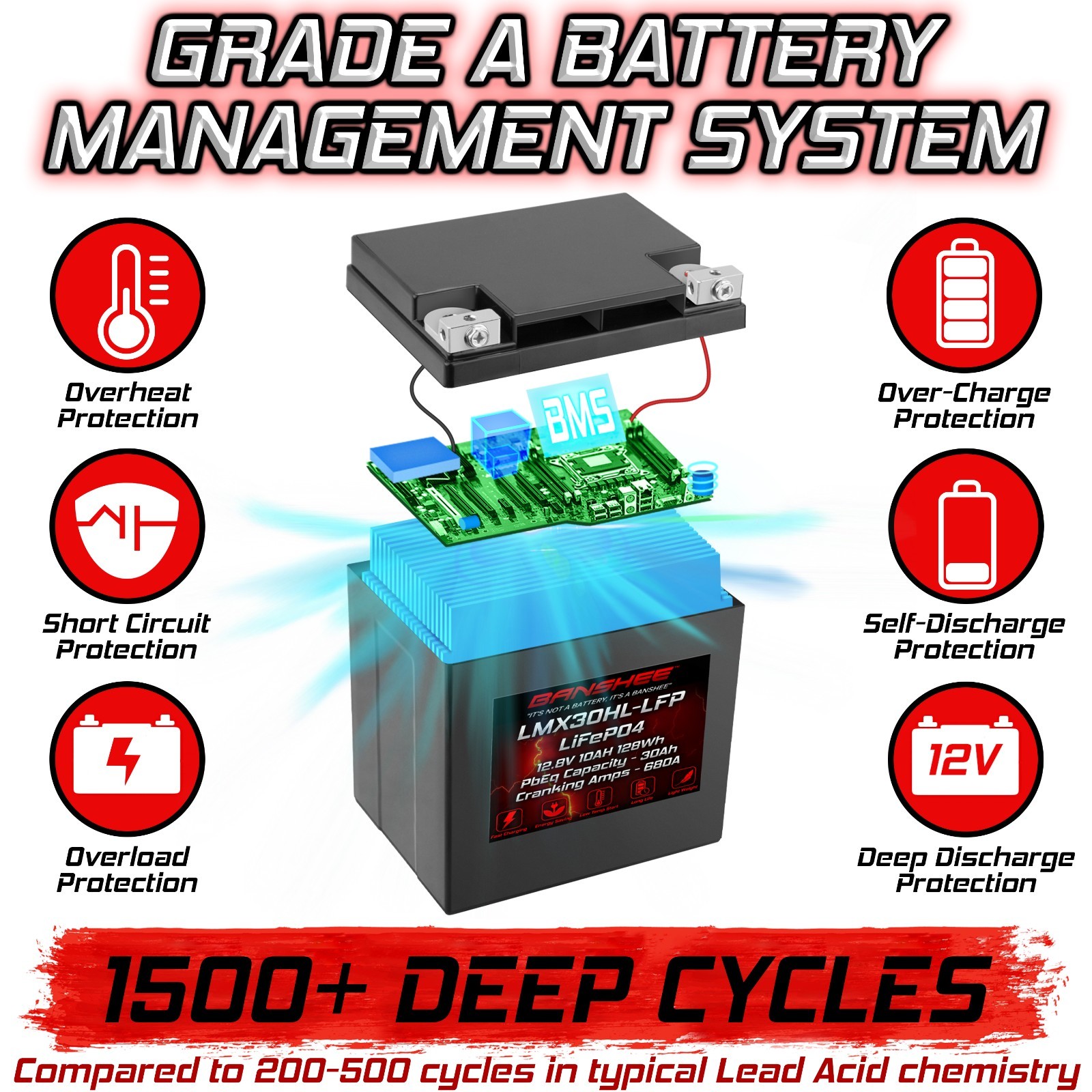 YIX30L-BS GYZ32HL 12V 30Ah Battery for 1999-2017 Harley Road Glide King FLH