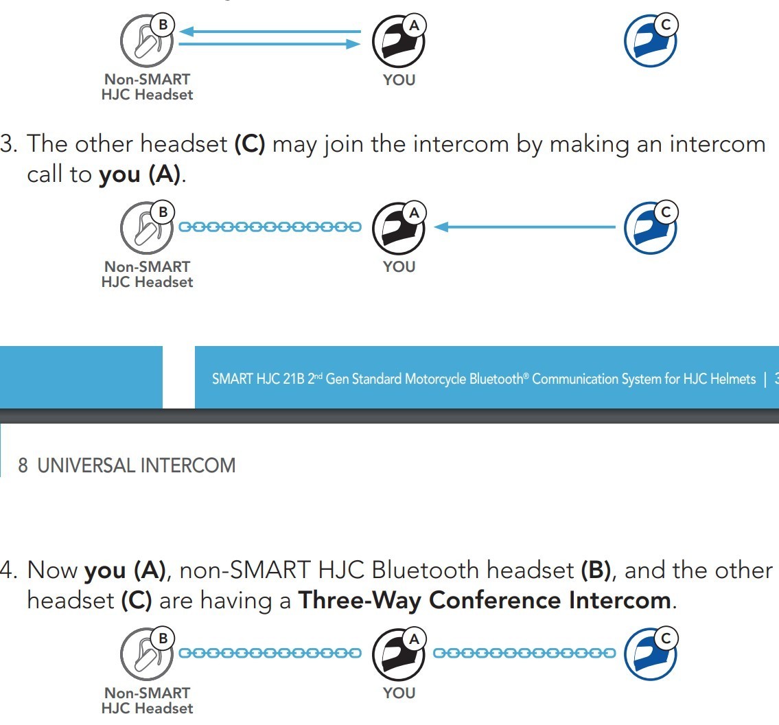 SMART HJC 21B SENA Bluetooth Communication System for HJC Helmets- SP132