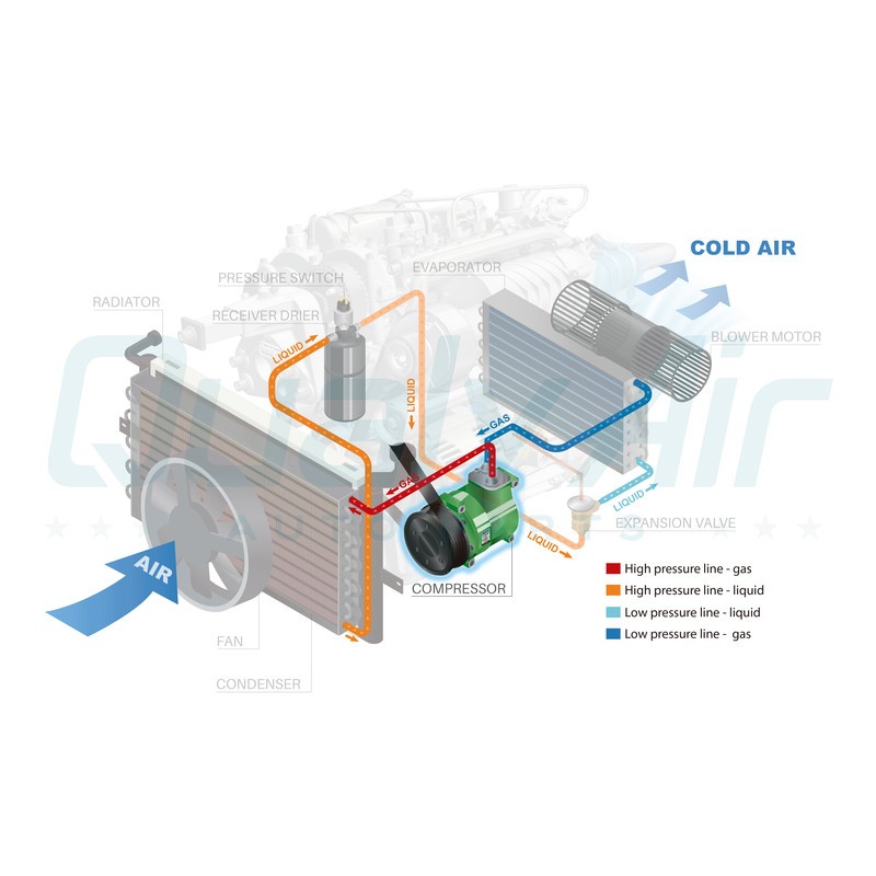 New Compressor for VC7