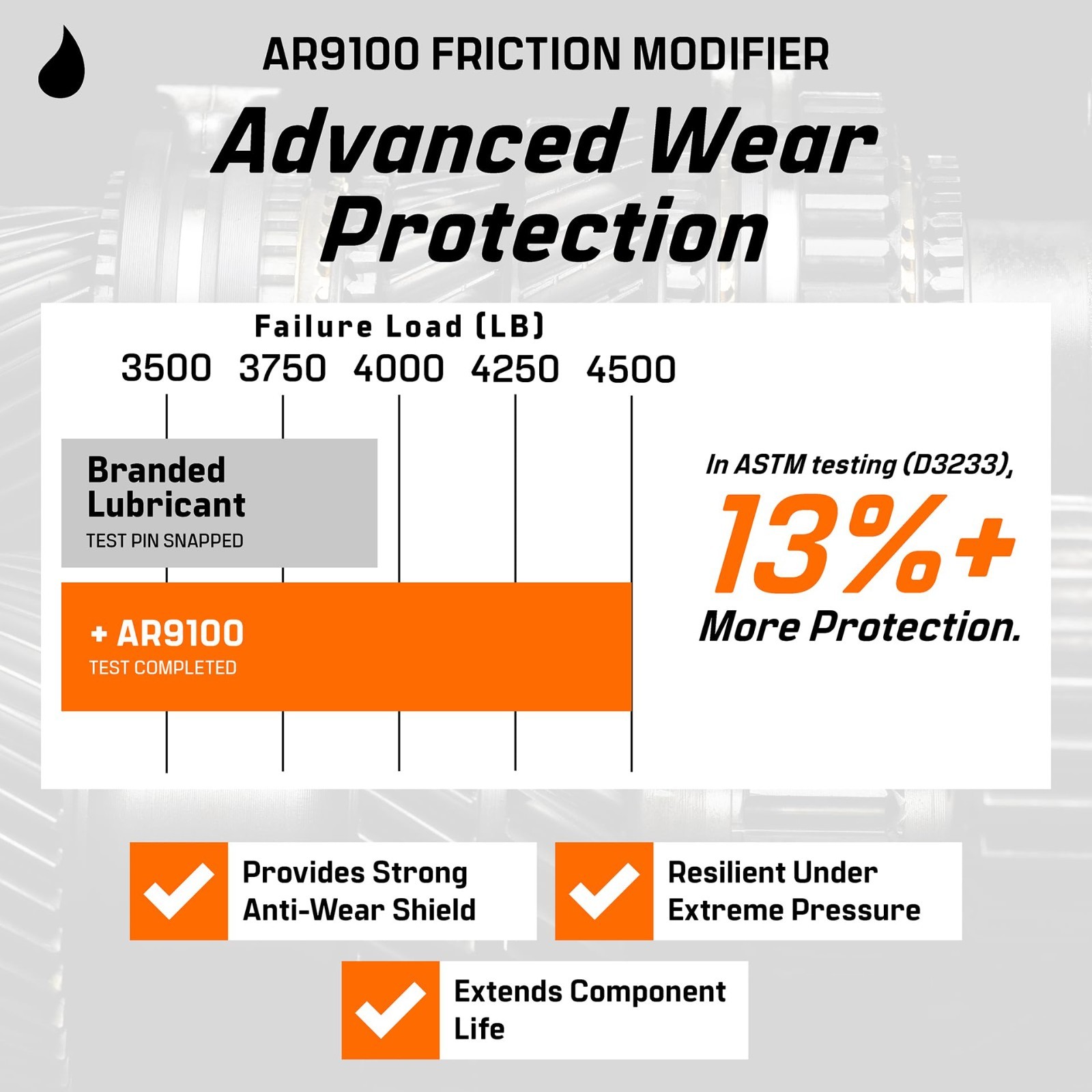Friction Modifier Value Pack – 2 x 16oz Bottles for Powerstroke Engine Treatment