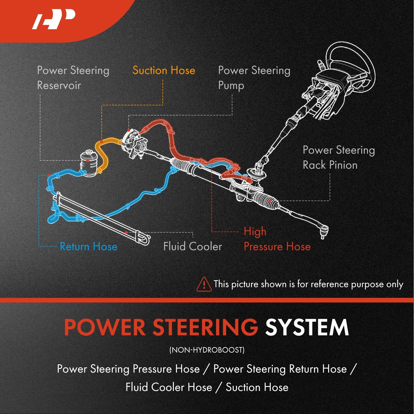 A-Premium Power Steering Return Hose Line Assembly 0.375 inches, Black