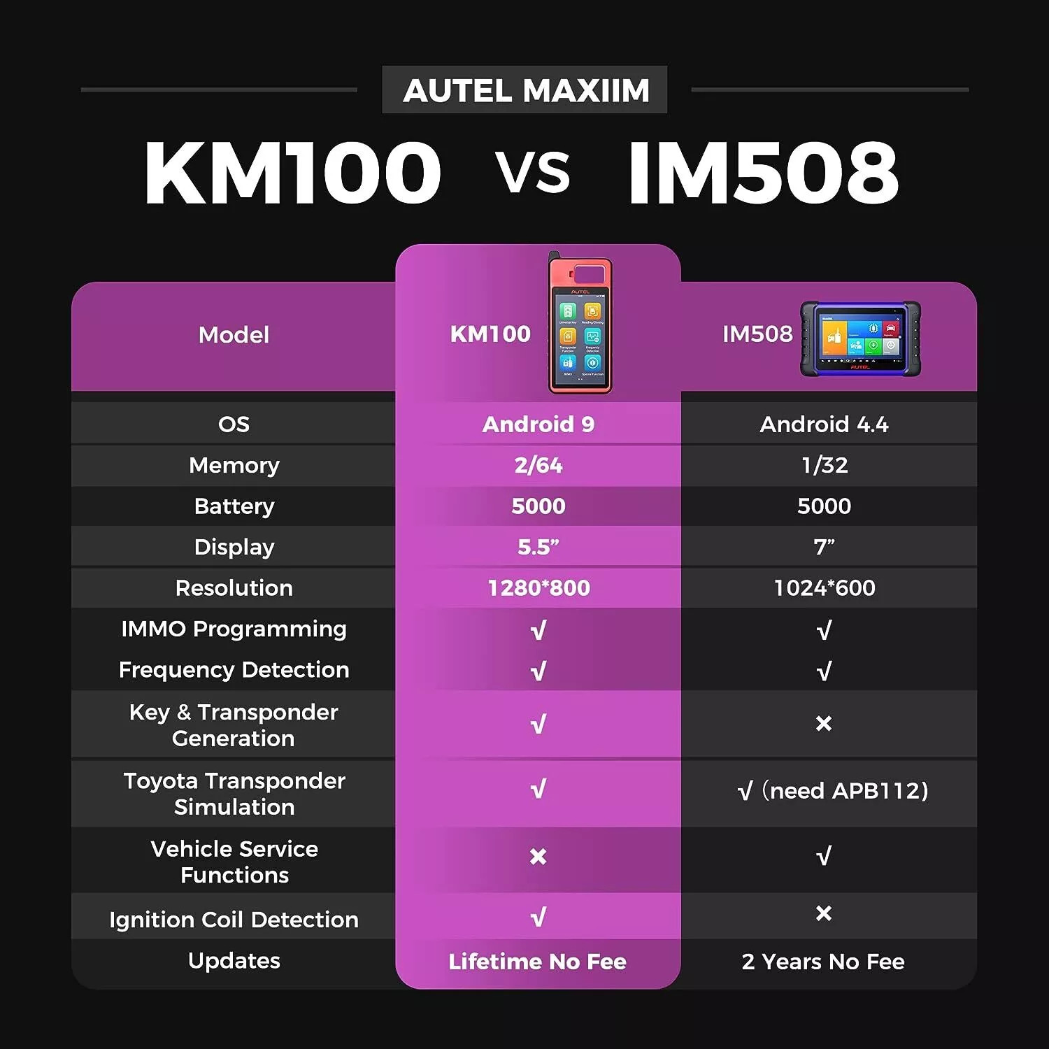2025 Autel MaxiIM IM608 PRO II Kits IMMO Key Programming Diagnostic Scanner Tool